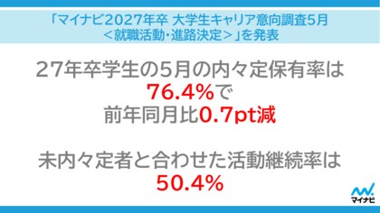 マイナビ、「マイナビ2027年卒 大学生キャリア意向調査5月＜就職活動・進路決定＞」を発表