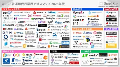 『Web広告運用代行カオスマップ 2025年版』を公開