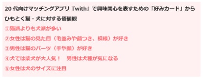 20代向けマッチングアプリ『with』 女性は見た目、男性はパーツが好き?「好みカード」に見る猫に対する価値観