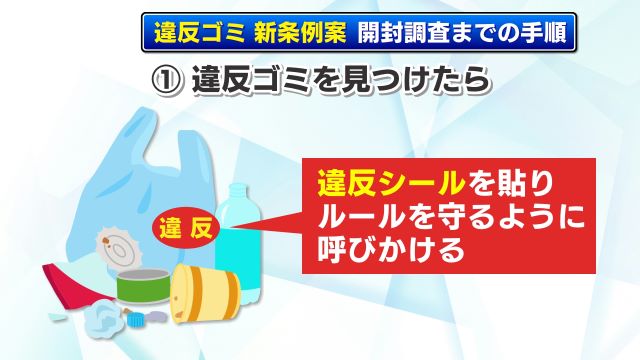 まずは違反ゴミにシールを貼り呼びかける(イラスト:PIXTA)