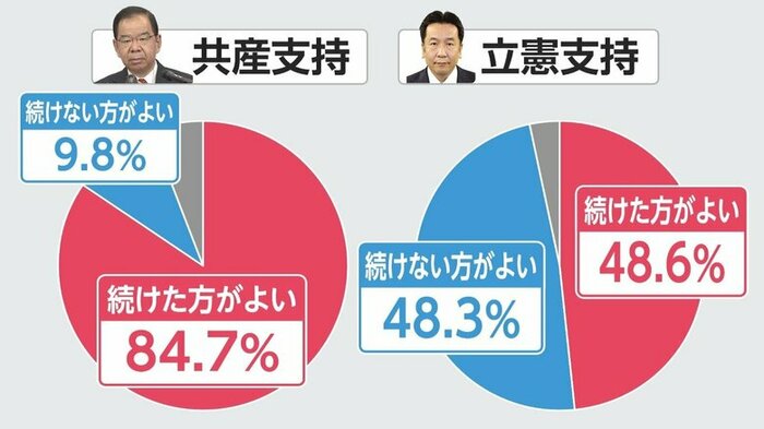 FNN世論調査より