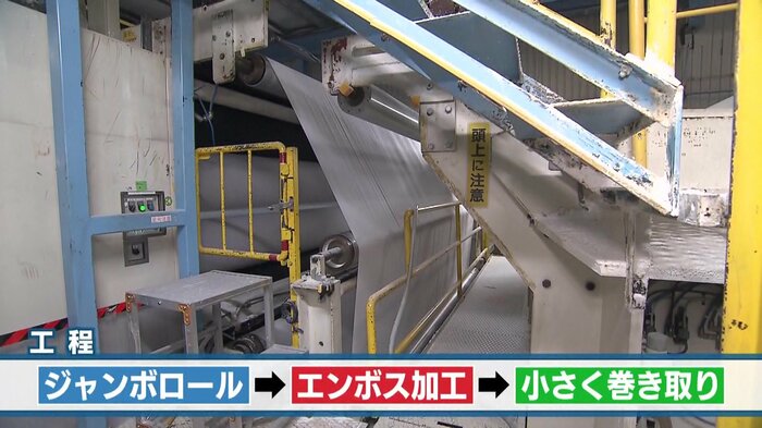 完成までの流れ