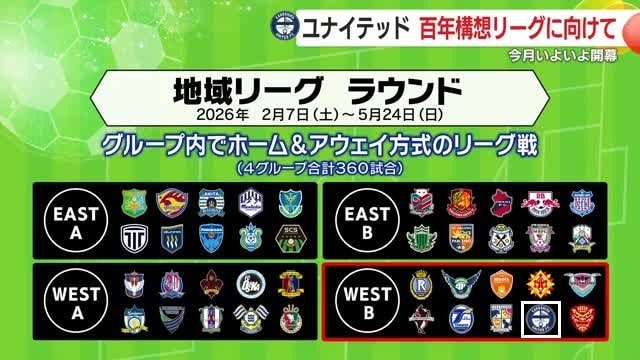 鹿児島ユナイテッドはWEST―Bで戦う