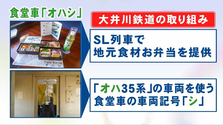 輸送から“地域の広告塔”へ…ローカル線『大井川鉄道』が手掛けるあの手この手の生き残り策 仕掛け人は社長｜FNNプライムオンライン