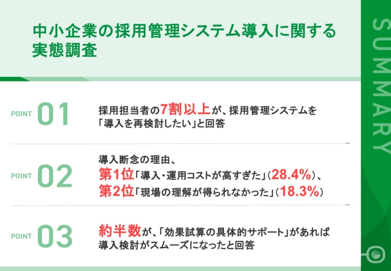 【中小企業の採用管理システム導入に関する実態調査】採用管理システム導入を断念した担当者の7割以上が導入を再検討。稟議やコストで「あと一歩」が踏み出せない実態が明らかに
