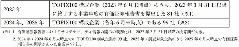 ダイバーシティに関する取組みの開示企業は約9割 サクセッション・次世代リーダー育成等の開示率も上昇
