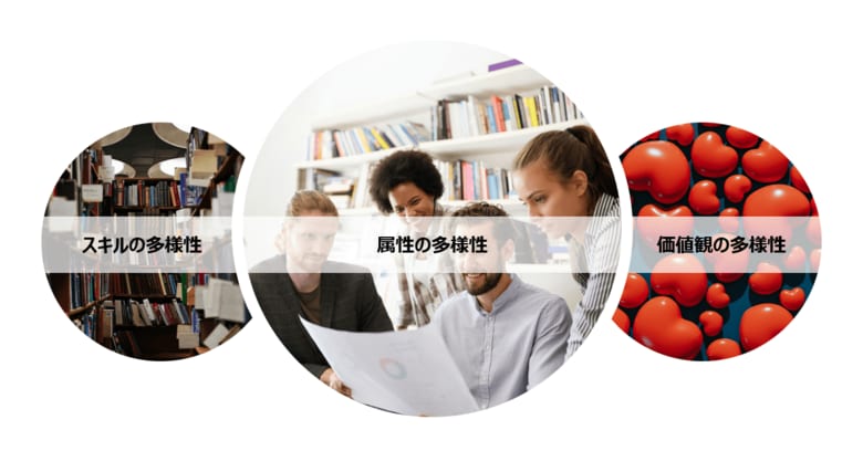 多様性を活かすには「価値観の多様性」と「スキルの多様性」の掛け合わせが効果的