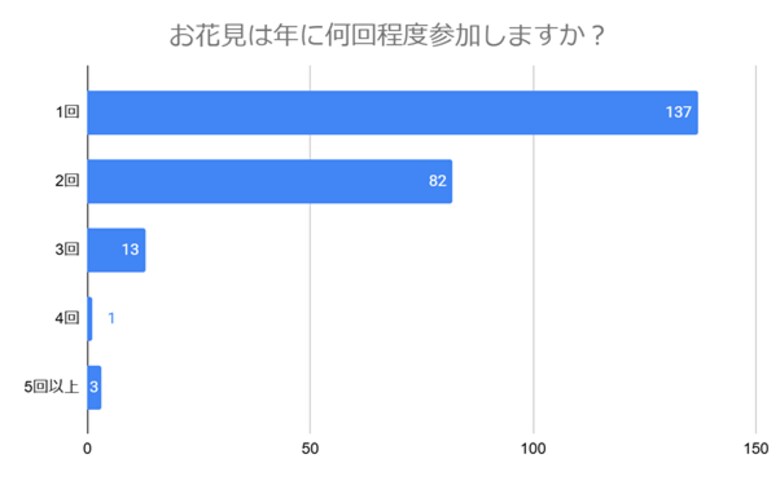 【最新お花見アイデア特集】快適&映える!春のひとときをおしゃれに楽しむ工夫をご紹介!