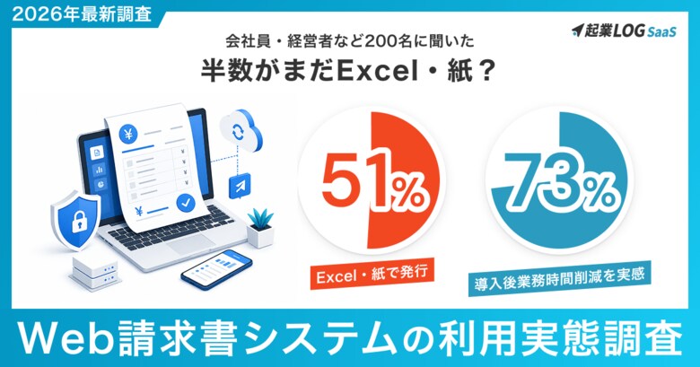 【調査レポート】請求書発行を行う人の51%がいまだ「Excel・紙」、利用者の73%が「業務時間の削減」を実感--会社員・経営者など200名に聞いた「Web請求書システムの利用」実態調査