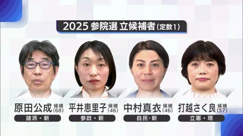 ≪参院選・新潟選挙区≫公示後初の週末迎え　首相も県内入りで各陣営の訴え白熱｜FNNプライムオンライン