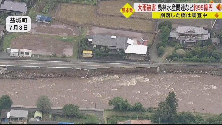 速報値で被害額約95億円と発表　2度の線状降水帯に見舞われた熊本県　被害額はさらに膨らむ可能性も｜FNNプライムオンライン