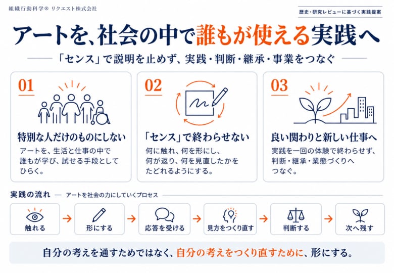 アートを、社会の中で誰もが使える実践へ ― 「アート思考」を、芸術の歴史と実践から問い直す