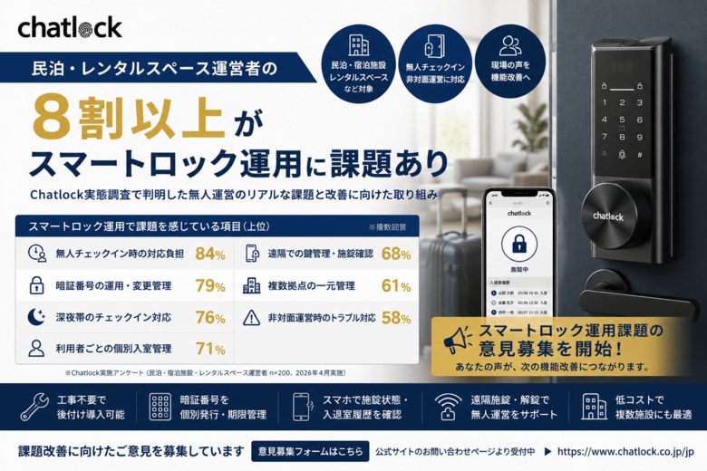 民泊・レンタルスペース運営者の8割以上が「スマートロック運用に課題あり」──Chatlock実態調査