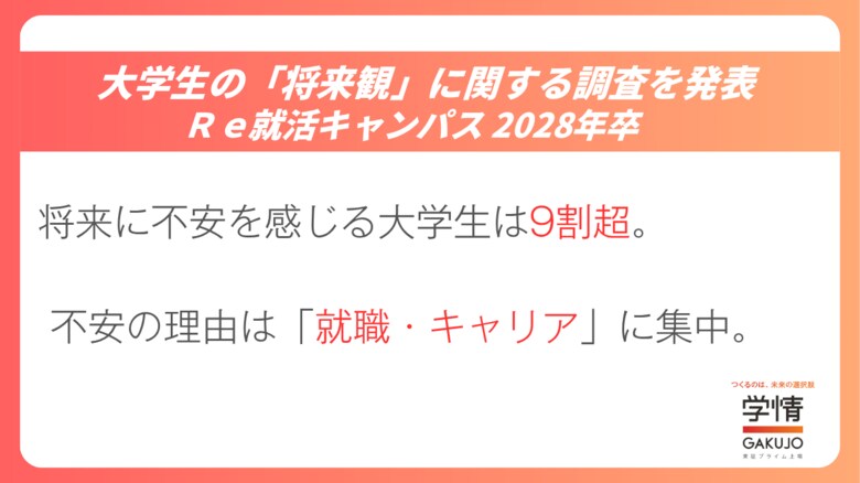 大学生のほぼ全員が将来に不安。理由の多数は社会情勢や物価高ではなかった【大学3年生、将来観調査】
