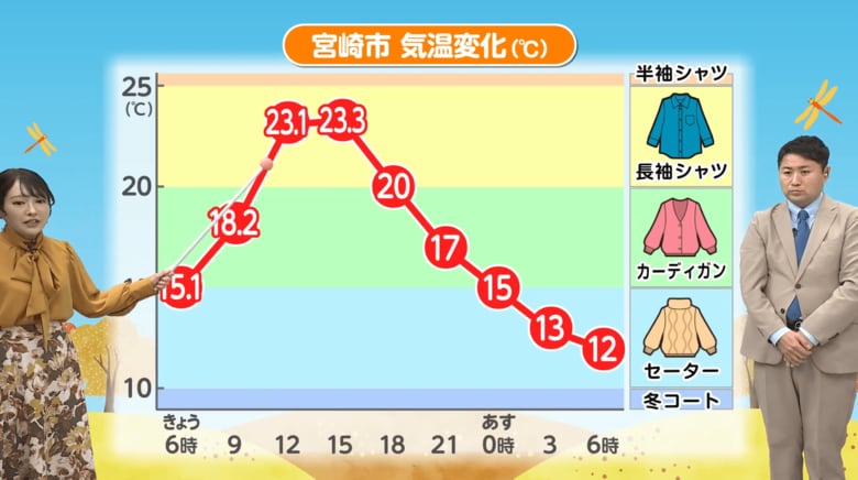 秋晴れの朝ぐっと冷え込むのは「放射冷却」が原因 洗濯物や布団を干すには絶好のチャンス!気象予報士が解説 気になる台風進路予想も|FNNプライムオンライン