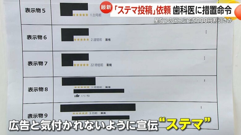 「感想なしの星5が多いのは…」“ステマ投稿”依頼の歯科医院に景品表示法違反で措置命令　星5つで5000円割引・クオカード　東京・世田谷区｜FNNプライムオンライン