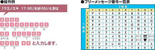 出典:NTTドコモ