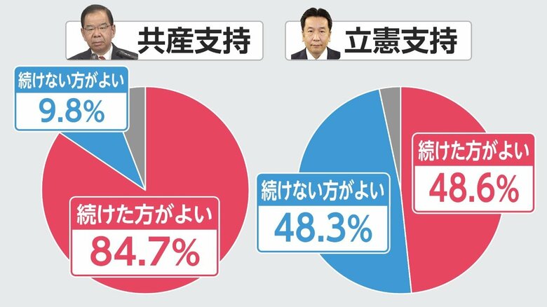 FNN世論調査より