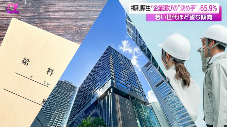 企業を選ぶ基準になると考えられる給与、勤務地、業種のイメージ