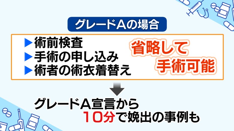 一刻を争うケース「グレードA」への対応