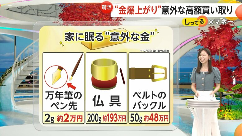 家に眠る金の買取価格の目安