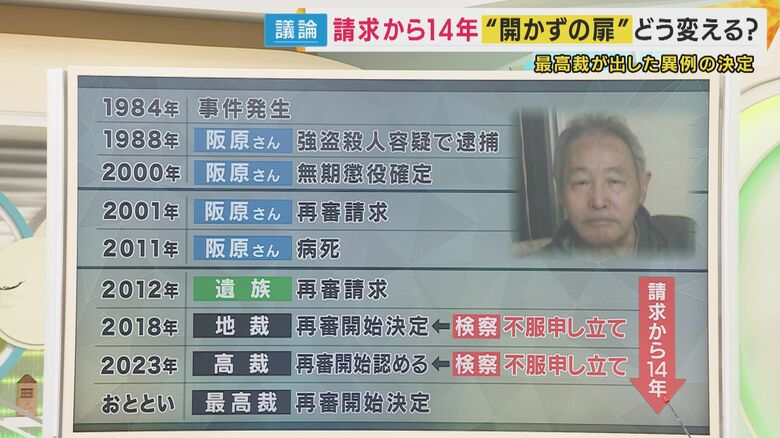 再審開始決定までの流れ