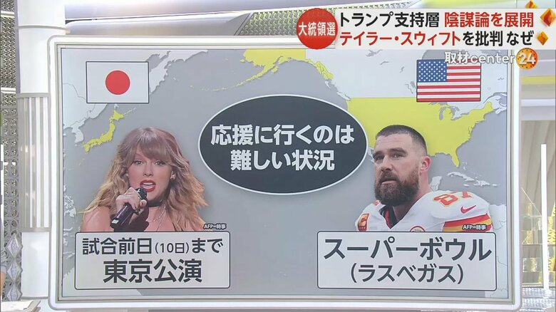 テイラーさんの恋人、トラビス・ケルシー選手はスーパーボウルに出場する
