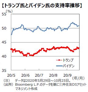 『米国大統領選挙』は新型コロナで波乱続き