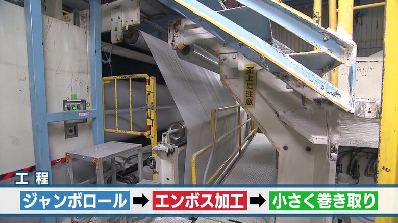 完成までの流れ