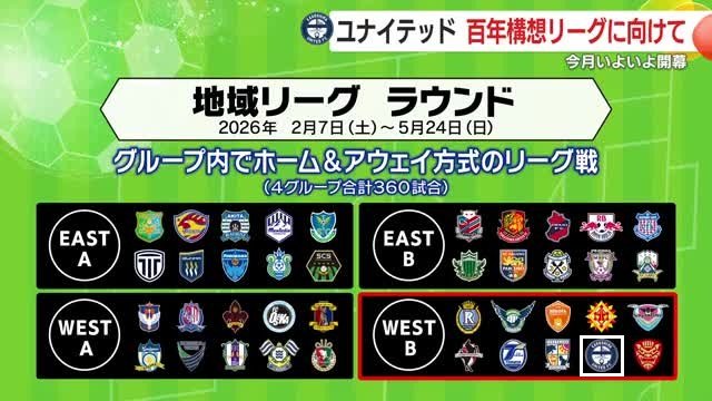 鹿児島ユナイテッドはWEST―Bで戦う
