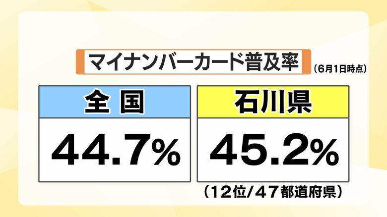 普及の状況は？