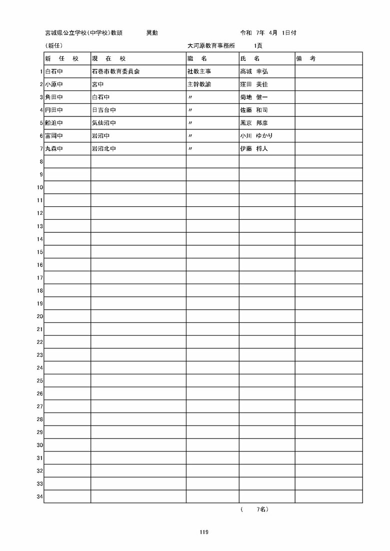 宮城県内の公立中学校の異動一覧（仙台市除く）