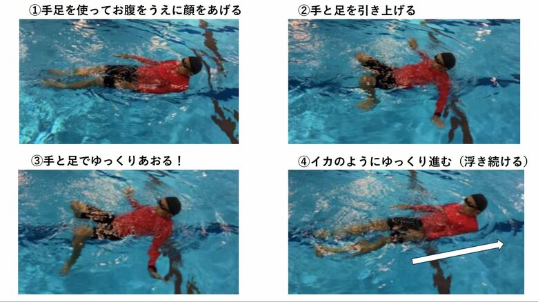 イカ泳ぎのやり方（提供：日本水難救済会）