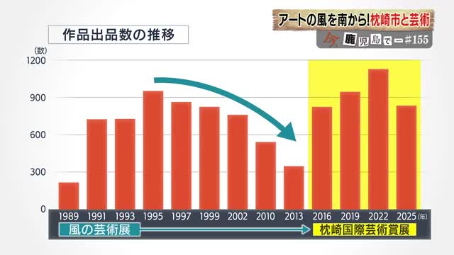 2016年に国際色を強める形にリニューアル、全国屈指の公募展に成長