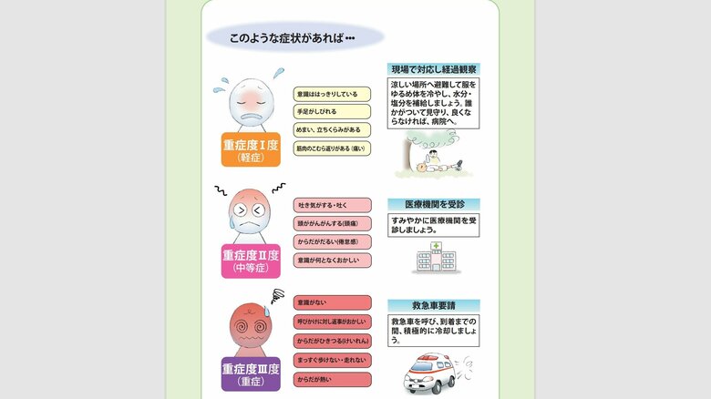 （出典：熱中症環境保健マニュアル 2022）