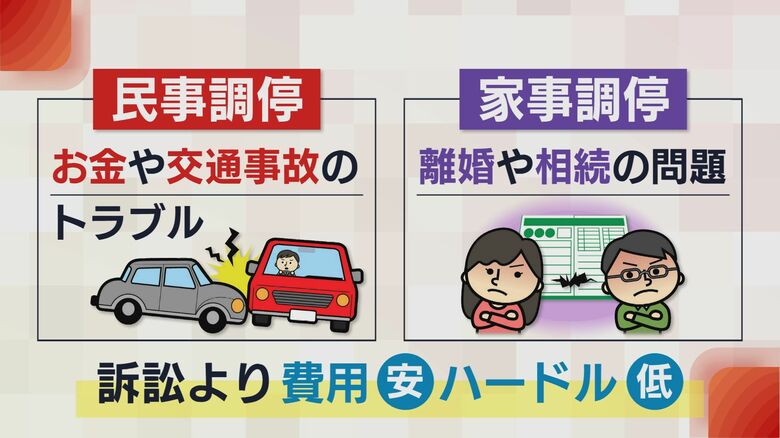 調停制度とは？