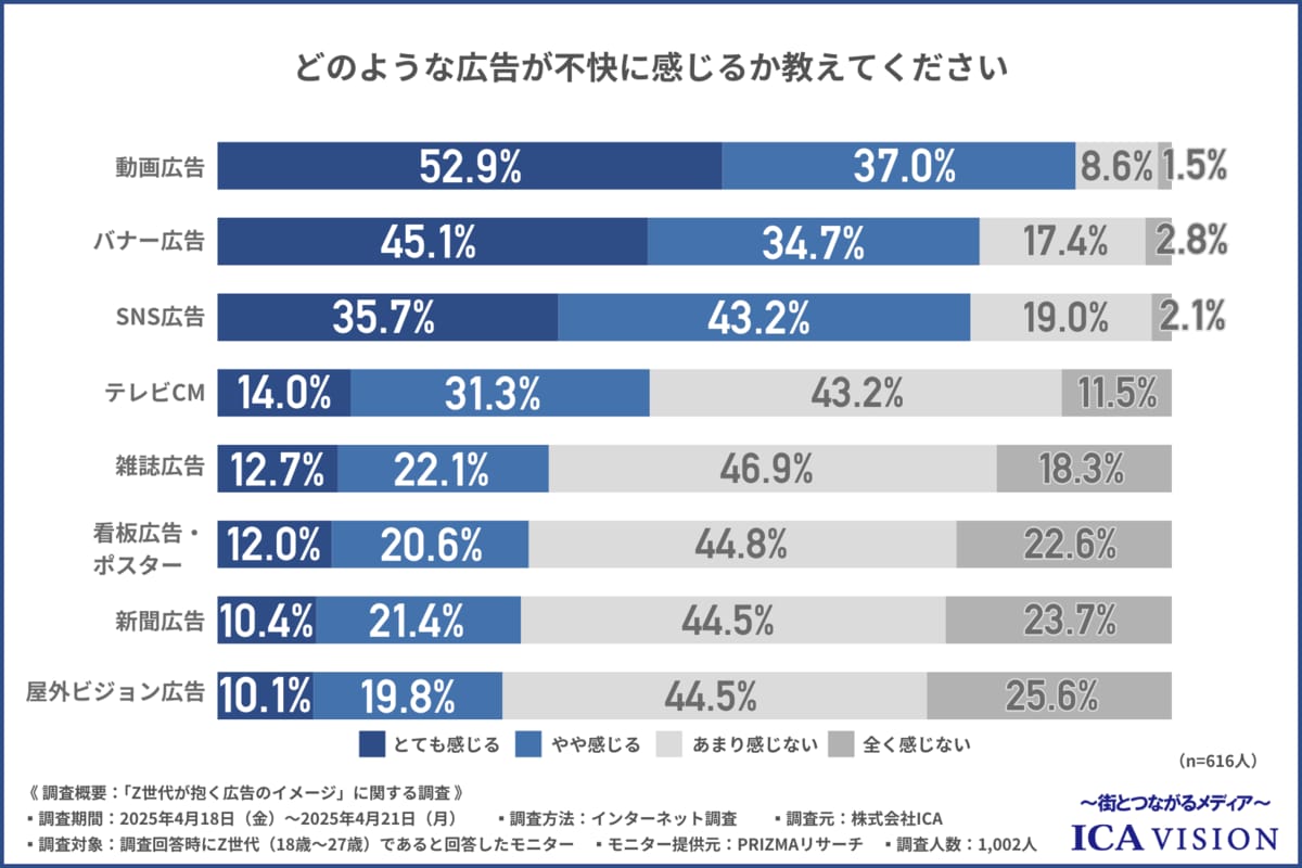 購入意志のないいいね不要 プロフ必読  アパレルネット通販の 「不安や失敗」 を 「安心と納得」 に
