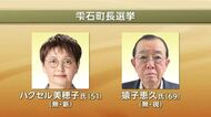 雫石町長選挙告示　新人と現職の一騎打ち確定　投開票は10月25日　岩手県