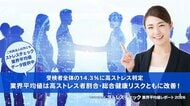 【独自調査】ストレスチェック受検者全体の14.3％に高ストレス判定。高ストレス者割合・総合健康リスクともに改善！高ストレス者割合のワースト５も紹介