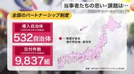 仙台市のパートナーシップ制度 開始から１年　法的拘束力のない制度に対する当事者たちの受け止めは