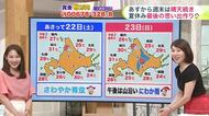 北海道【菅井さんの天気予報 20日(木)】ゲリラ雷雨発生！札幌付近で1時間に35ミリの激しい雨が降り道路が冠水…今夜遅くにかけても大気不安定