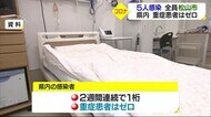 新型コロナ 新たな感染5人 全員が松山市 重症者はゼロに【愛媛】