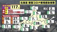 359人感染 2人死亡北海道…