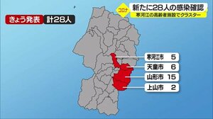 新たな感染者28人 寒河江の高齢者介護施設でクラスターも 山形
