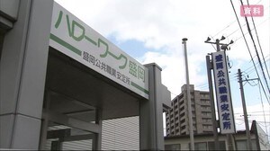 有効求人倍率1.12倍 前月を0.08ポイント下回る【岩手県】
