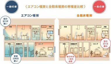 「冬の自宅内の寒さ・乾燥に関する意識調査 2023」結果発表 7割以上が電気代を考慮し、暖房器具をつけるのを我慢したことがあると回答