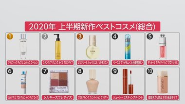 新型コロナでコスメトレンドに異変!スキンケアが上位独占…おうち時間・オンライン会議・マスク着用が影響