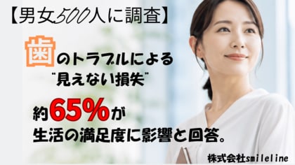 【500人に調査】歯のトラブルによる“見えない損失”、第1位は「食事の満足度」。約65%が生活の満足度に影響と回答。