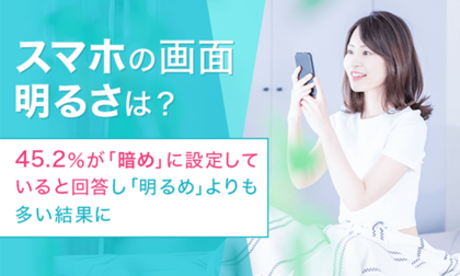 【スマホの画面明るさは?】45.2%が「暗め」に設定していると回答し「明るめ」よりも多い結果に