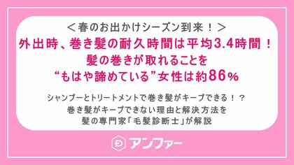 <春のお出かけシーズン到来!>外出時、巻き髪の耐久時間は平均3.4時間!髪の巻きが取れることを“もはや諦めている”女性は約86%